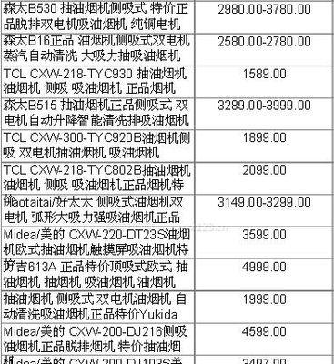 上海清洗油烟机价格表（帮你了解上海清洗油烟机价格行情）  第2张