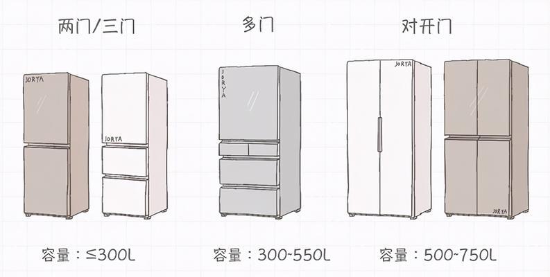 无霜冰箱清洗指南（了解无霜冰箱的清洗周期及关键事项）  第3张