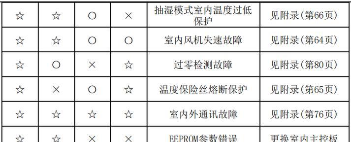 电视机常见故障及维修方法（解决电视机故障的有效方法与技巧）  第1张