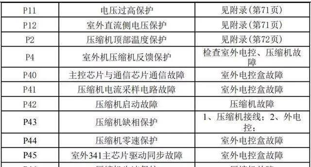 解决复印机墨水不通的方法（掌握维修技巧）  第3张