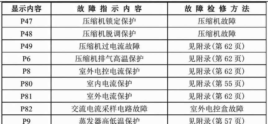 科勒马桶不进水原因及维修方法（解决马桶不上水的常见问题及步骤）  第1张