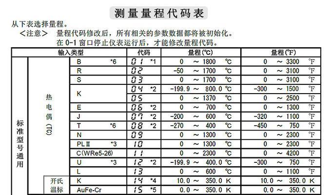 电视蓝屏的原因及解决方法（探究电视蓝屏现象）  第1张