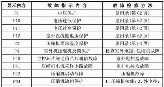 电视蓝屏的原因及解决方法（探究电视蓝屏现象）  第3张