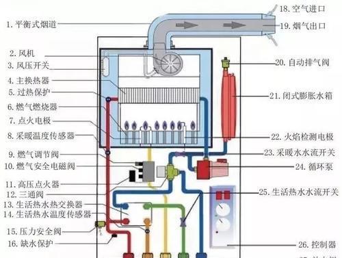 壁挂炉内部管道漏水处理方法（解决壁挂炉漏水问题的实用指南）  第2张