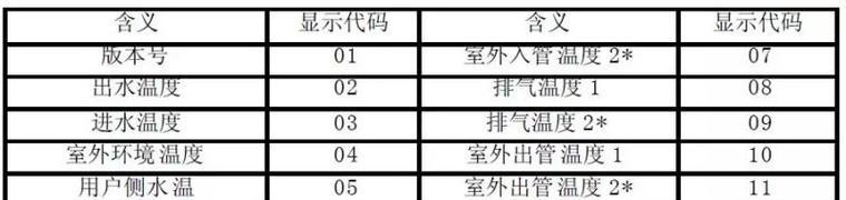 华帝热水器故障代码大全（解读华帝热水器常见故障代码）  第2张