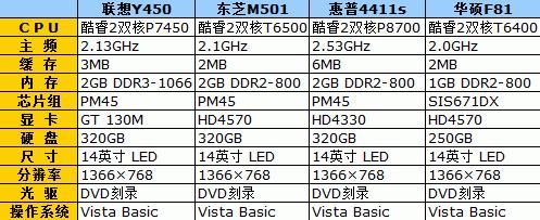 东芝打印机4411故障及解决方法（排除东芝打印机4411故障的实用技巧）  第2张