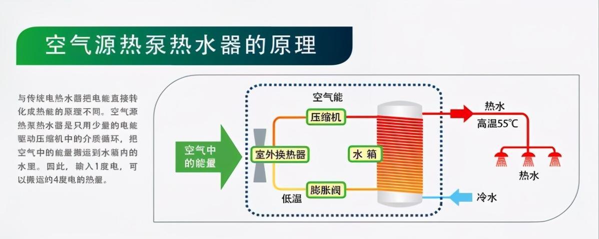 比较空气能和太阳能的优劣势（探究哪种清洁能源更可靠）  第1张