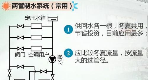 水中央空调的制冷原理解析（以水为媒介的舒适空调系统技术探究）  第2张