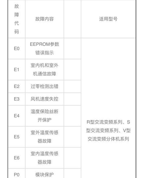 海尔空调E6故障原因分析（了解海尔空调E6故障的检修流程）  第3张