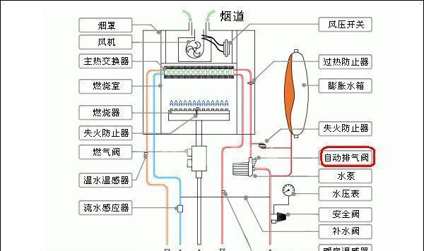 壁挂炉出现104故障的原因及解决方法（壁挂炉故障代码104解析及故障排除方法）  第3张