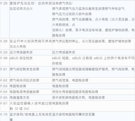 依玛壁挂炉出现EO故障维修方法（解决依玛壁挂炉EO故障的有效措施）  第1张