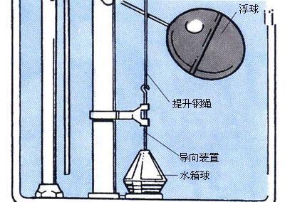 科勒抽水马桶进水阀维修方法（掌握维修技巧解决马桶进水阀不止水问题）  第2张