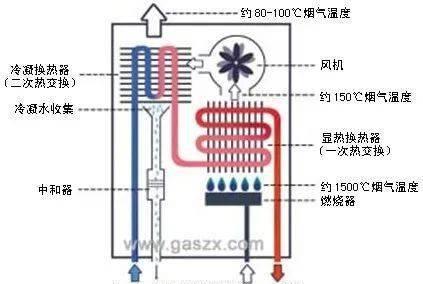 热水器排气孔滴水问题的原因与解决办法（解决热水器排气孔滴水问题）  第2张