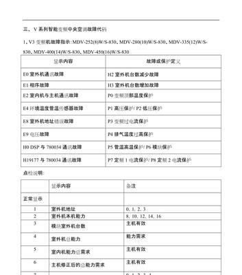 东源壁挂炉代码——为您的家庭带来舒适与便利（探索智能家居的未来）  第2张