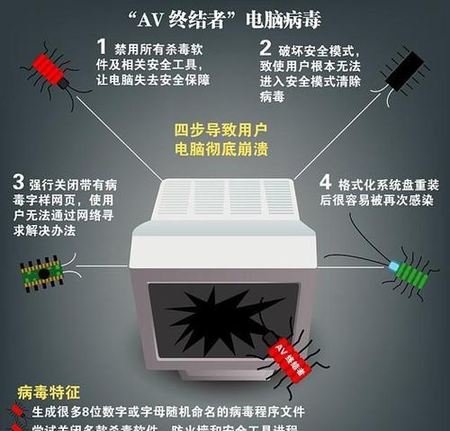 中央空调喇叭开裂原因及解决方法  第2张