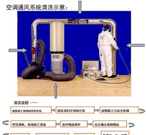 以塔式空调清洗方法为主题的文章（全面了解塔式空调清洗方法）  第1张