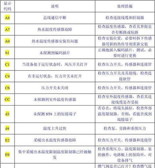 菲斯曼壁挂炉F5故障原因及解决方法（解析菲斯曼壁挂炉显示F5故障的根本问题和有效解决方案）  第1张