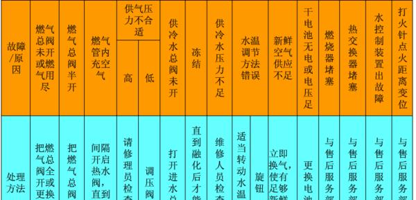 夏普热水器常见故障指示灯不亮的原因和解决方法（热水器故障排查与维修指南）  第1张