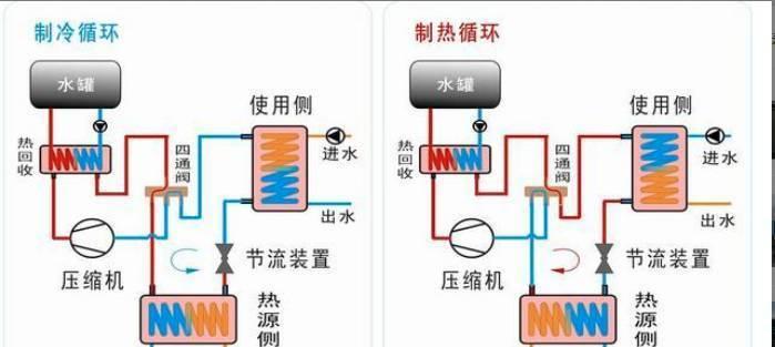 空气能热水器锅炉清洗方法（轻松清洁热水器锅炉）  第3张