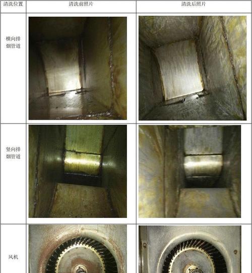 家用抽油烟机管道清洗指南（教你如何清洗家里的抽油烟机管道）  第2张