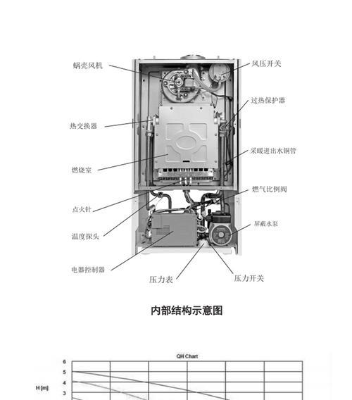 博士壁挂炉调试方法（简单易懂的博士壁挂炉调试指南）  第1张