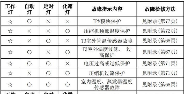 前锋热水器常见故障维修方法（解决前锋热水器故障的实用技巧）  第3张