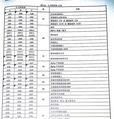 解析以夏普251复印机维修代码的技巧（掌握复印机维修代码）  第2张