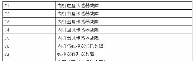 全自动洗衣机不脱水的原因（揭秘全自动洗衣机不脱水的3种主要原因）  第3张