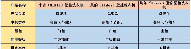 洗衣机清洗价钱表格分析（了解洗衣机清洗服务的费用及优势）  第3张