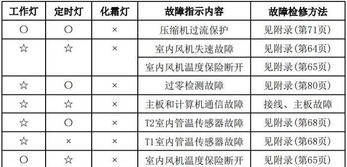 电视蓝屏故障的原因与解决方法（了解电视蓝屏的根本原因）  第3张