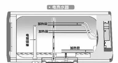 电热水器电源灯亮但水不热的原因分析（解决电热水器电源灯亮但水不热问题的方法）  第1张