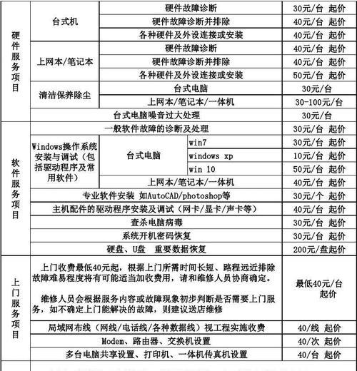 燃气灶维修价格多少（了解燃气灶维修费用及关键因素）  第3张