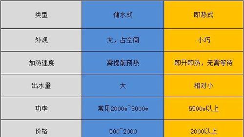 热水器和冰箱突然断电的原因分析（探究热水器和冰箱突然断电的可能因素与解决方法）  第3张