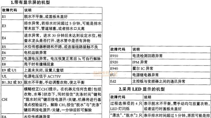 解析海信空调EA故障及维修方法（海信空调EA故障的原因及维修技巧探讨）  第1张