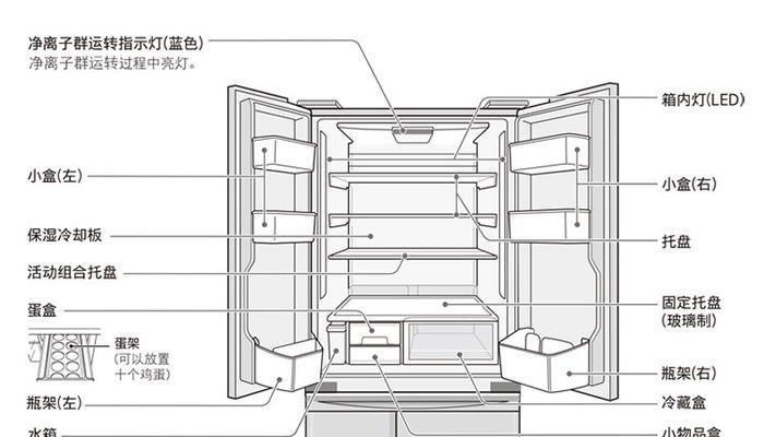冰柜收纳大法揭秘（让你的冰柜收纳变得井井有条）  第1张