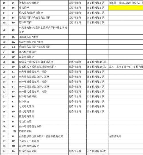 探索空调显示E6问题的原因及解决办法（解读E6错误代码）  第2张