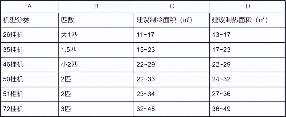 燃气灶外圈火小的原因及解决方法（燃气灶外圈火小的调节技巧与安全注意事项）  第2张