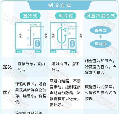 正确充氟方法是保障冰柜工作效果的关键（以冰柜正确充氟方法为主题的实用指南）  第2张