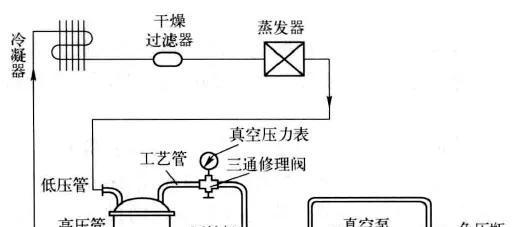 中央空调漏氟处理方法及预防措施（保护环境与节约能源的重要举措）  第1张