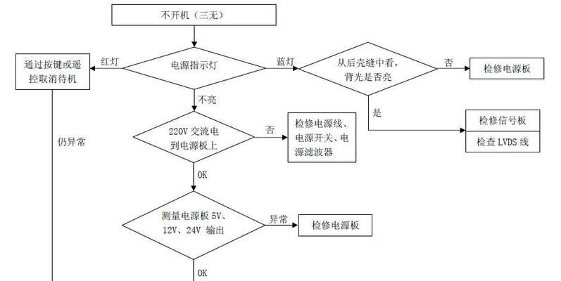 海信液晶电视白屏的检修方法（教你如何解决海信液晶电视出现白屏问题）  第1张