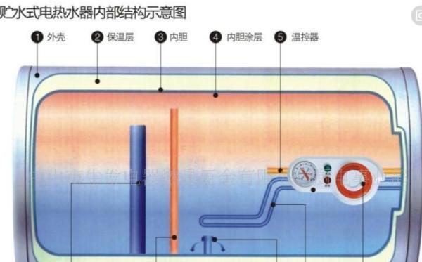 热水器不烧了，可能的原因及解决方法（探寻热水器不烧的各种可能因素）  第1张