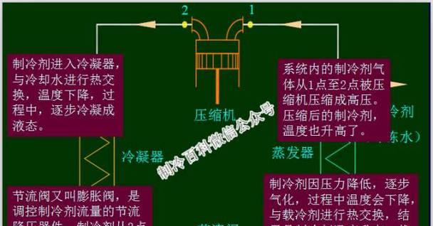 中央空调回水问题的原因及排查方向（深入探究中央空调回水问题的根源）  第1张