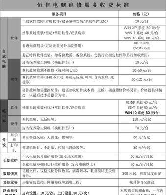 北京集成灶维修价格一览（了解维修费用）  第1张