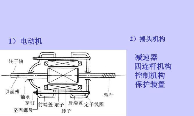 无叶电风扇的创新原理——静电驱动技术（颠覆传统风扇设计的技术突破）  第3张