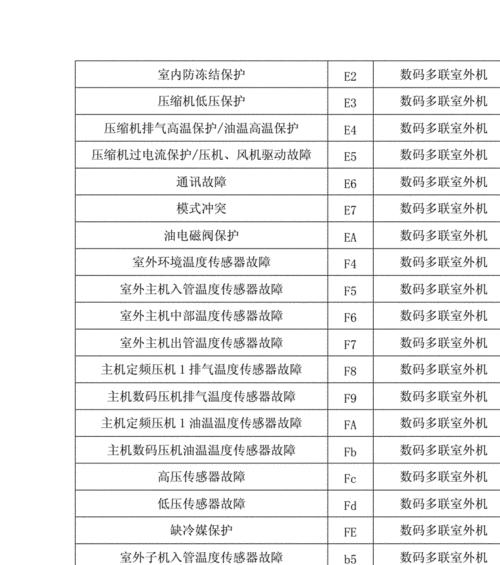 三菱中央空调故障代码E9的解析与维修方法（掌握E9故障代码的含义）  第1张