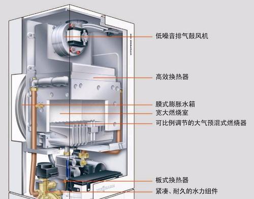 壁挂炉电机声音大的原因及解决方法（探究壁挂炉电机噪音源头）  第2张