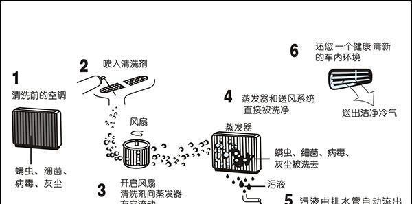 如何正确清洗容声冰箱外壳（保持冰箱外观整洁）  第1张