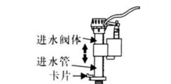 惠达马桶排水阀故障处理方法（快速解决马桶排水阀故障的技巧）  第1张