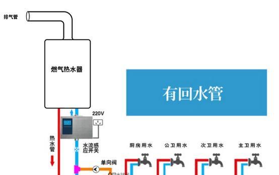 燃气热水器风扇的接线方法及注意事项（燃气热水器风扇的安装和维护指南）  第3张