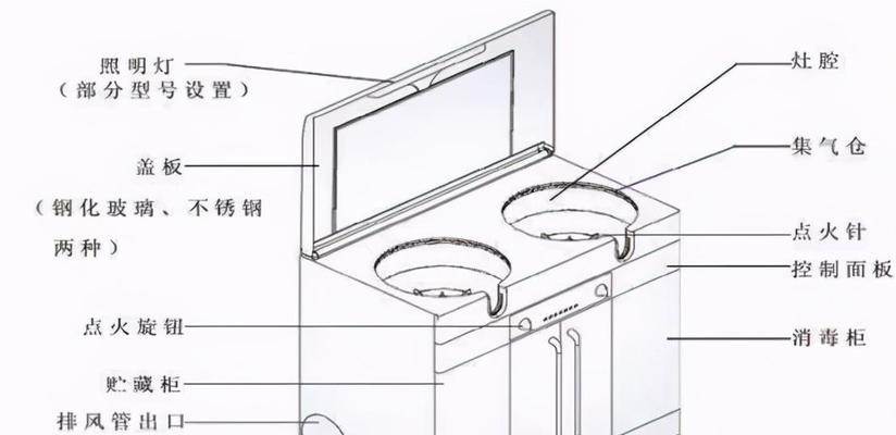 集成环保灶的出油烟解决方案（如何有效减少集成环保灶的油烟排放）  第1张